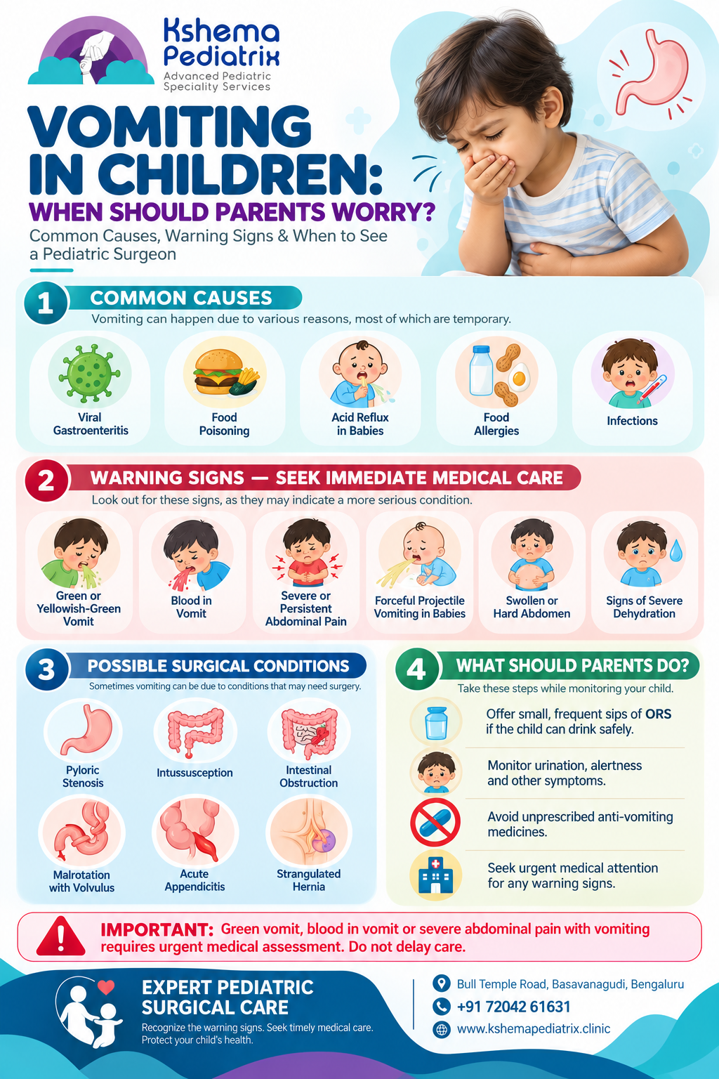 Vomiting in Children Bangalore: Common Causes, Warning Signs, and When to See a Pediatric Surgeon